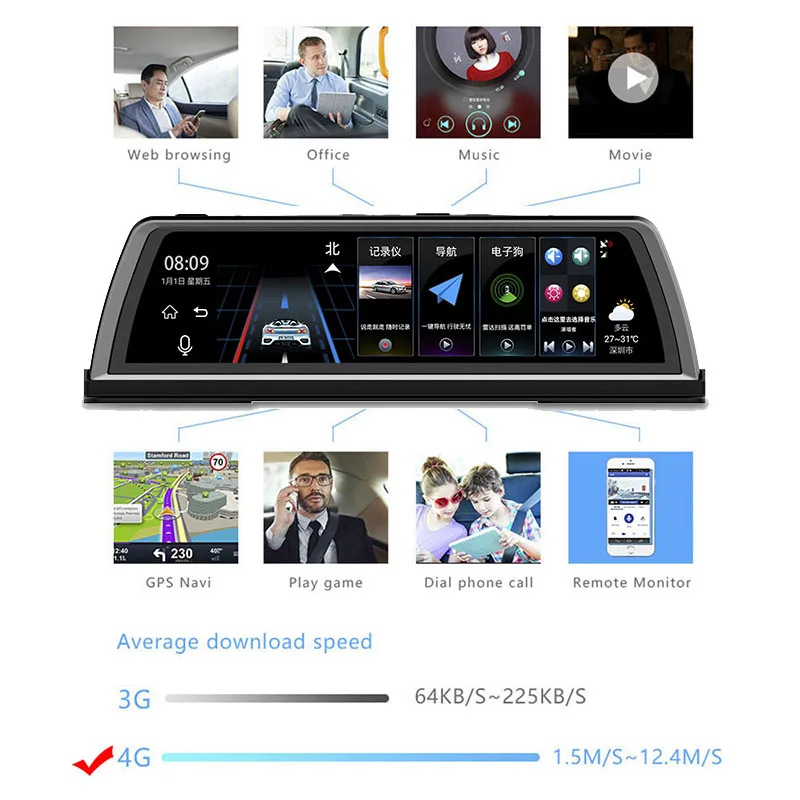  HGDO H100 4 Lens ADAS Car DVR Camera Video Recorder Mirror 4G 10