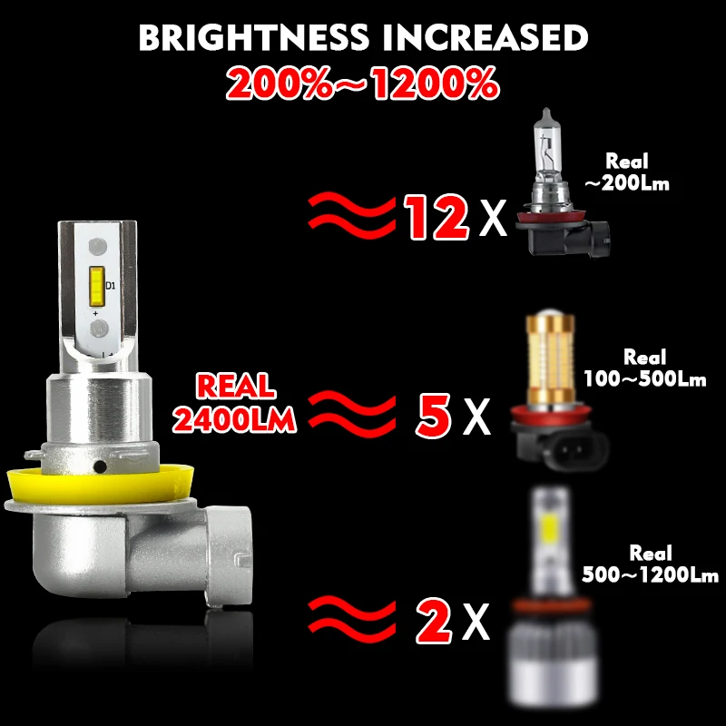 CNSUNNYLIGHT H11 H8 LED Car Fog Light Bulbs H9 H16 9005 9006 2400Lm 6000K White 3000K Yellow 8000K Blue Auto DRL Foglamp 2Pcs