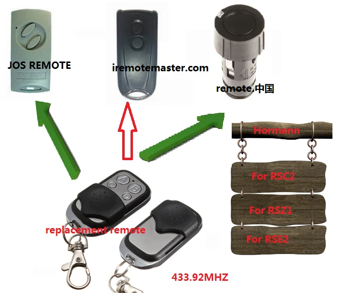 

The replace remote for HORMANN ECO STAR rolling code ecostar garage door remote control
