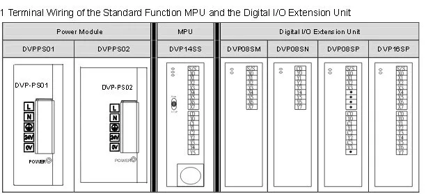 Дельта Полный PLC цифровой модуль расширения DVP16SP11R 8DI 8DO релейный выход цифровой модуль в коробке