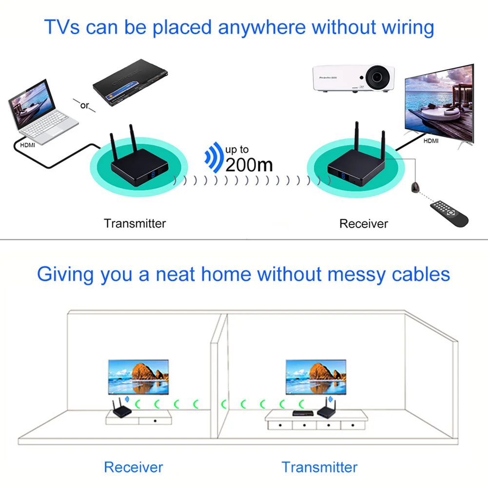 5.8G HD 1080P FHD686 3D Wireless Video AV Transmitter Receiver HDMI Extender Specifications: Digital 2.4G& 5GHz band wireless