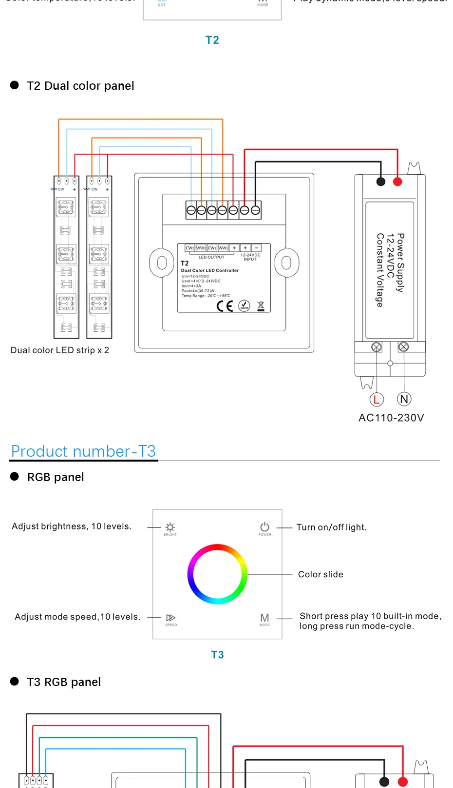 DC12-24V 288 W 2,4G T1/T2/T3/T4 сенсорный Стекло Панель выключатели со светодиодным индикатором затемнения/ССТ/RGB/RGBW Яркость светодиодный пульт дистанционного управления для светодиодных лент