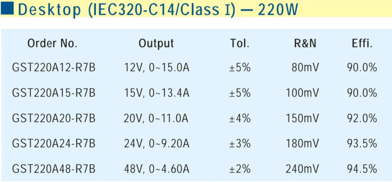 Специальные предложения означает хорошо GST220A24 R7B 24 В 9.2A meanwell GST220A 220 Вт Industrial