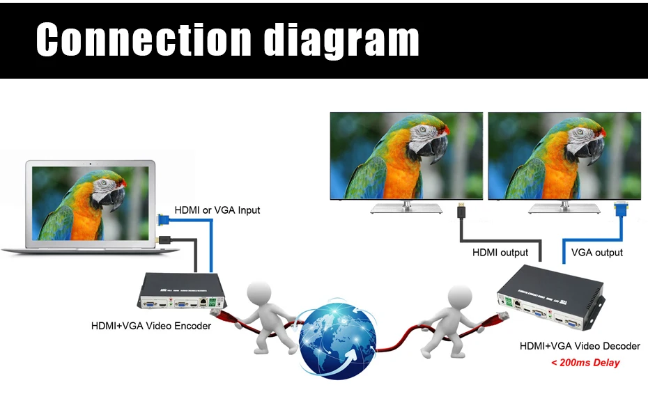 ZY-EDHV101 H.264 HDMI VGA HD 1080p кодер-декодер ip потоковая прямая трансляция поддержка HLS onvif UDP RTP для Facebook YouTube