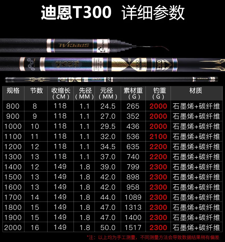 Новинка Тайваньская Удочка 8 м 11 м 15 м 16 м 18 м 20 м углеродная удочка