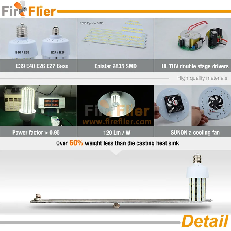 ETL SAA TUV led corn bulb details
