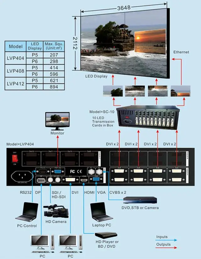 VDWALL-LVP404-LED-HD-videowall-processor-DVI-output-4-HD-PIP-POP-4x4-in-paralle-7680x4320 (1)