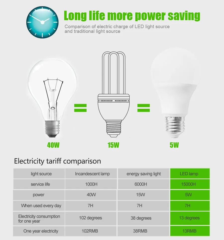 W12w лампа светодиодная. Led лампа ватты. Led лампа 7w эквивалент лампы накаливания. светодиодные лампы 7. 5w лампа светодиодная соответствует.
