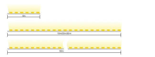 36V постоянный ток светодиодный гибкий свет полосы, 10 m, 20 m, 30m рулон