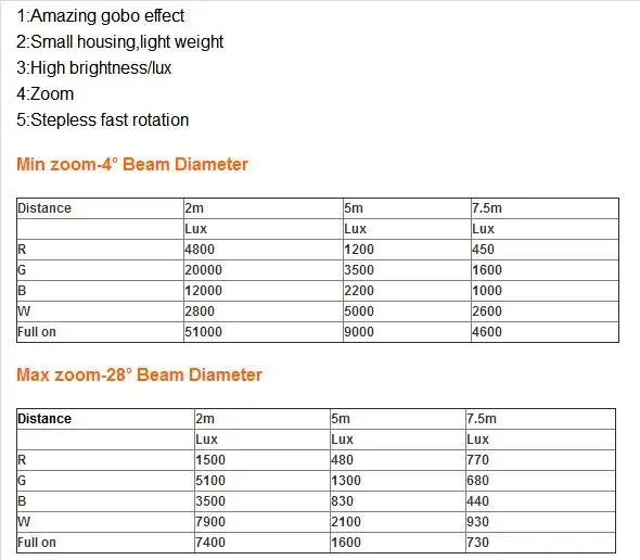 60W-led-move-head-zoom-stage-wash (1)