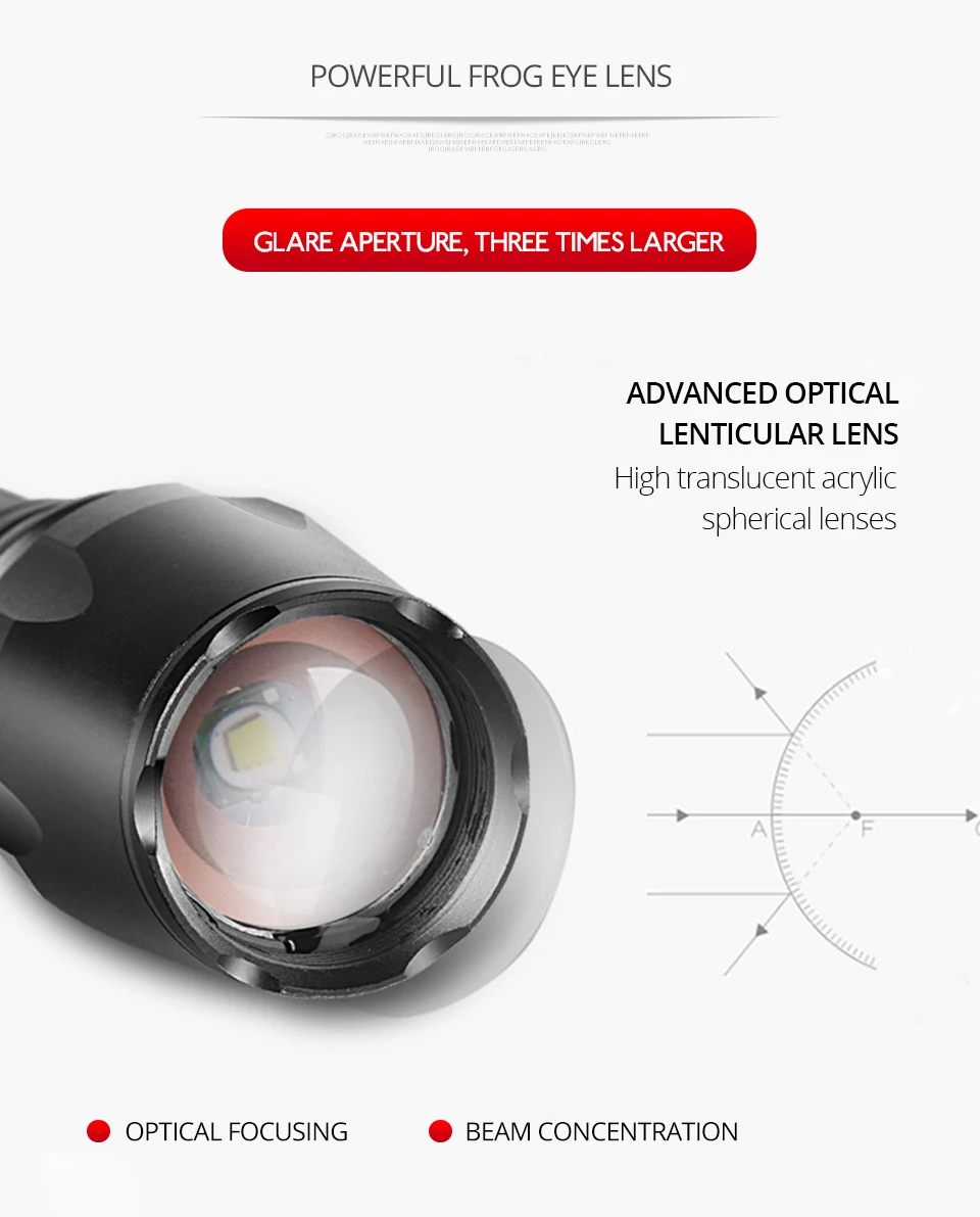 Military Grade 5 Modes XML T6 Hunting Flashlight Torch 4000LM Zoomable Convoy S2 Led Flashlights 18650 Lantern Led Torch IPX5 (8)