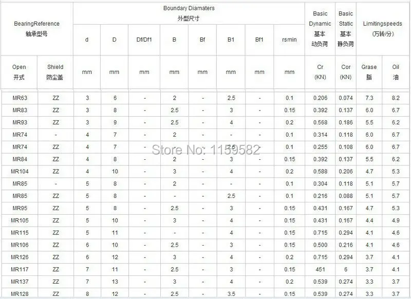 5 шт. ABEC-7 Z3V3 MR63ZZ MR63-ZZ высокой скорости электродвигателя подшипник MR63 ZZ 3X6X2,5 мм MR63Z MR63 Z MR63-Z MR63-2Z 3*6*2,5 мм 3*6*2,5 мм