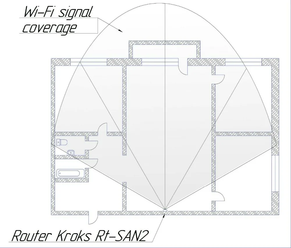 Роутер Kroks Rt-SAN2 с секторной Wi-Fi антенной, большим покрытием, технологией MIMO