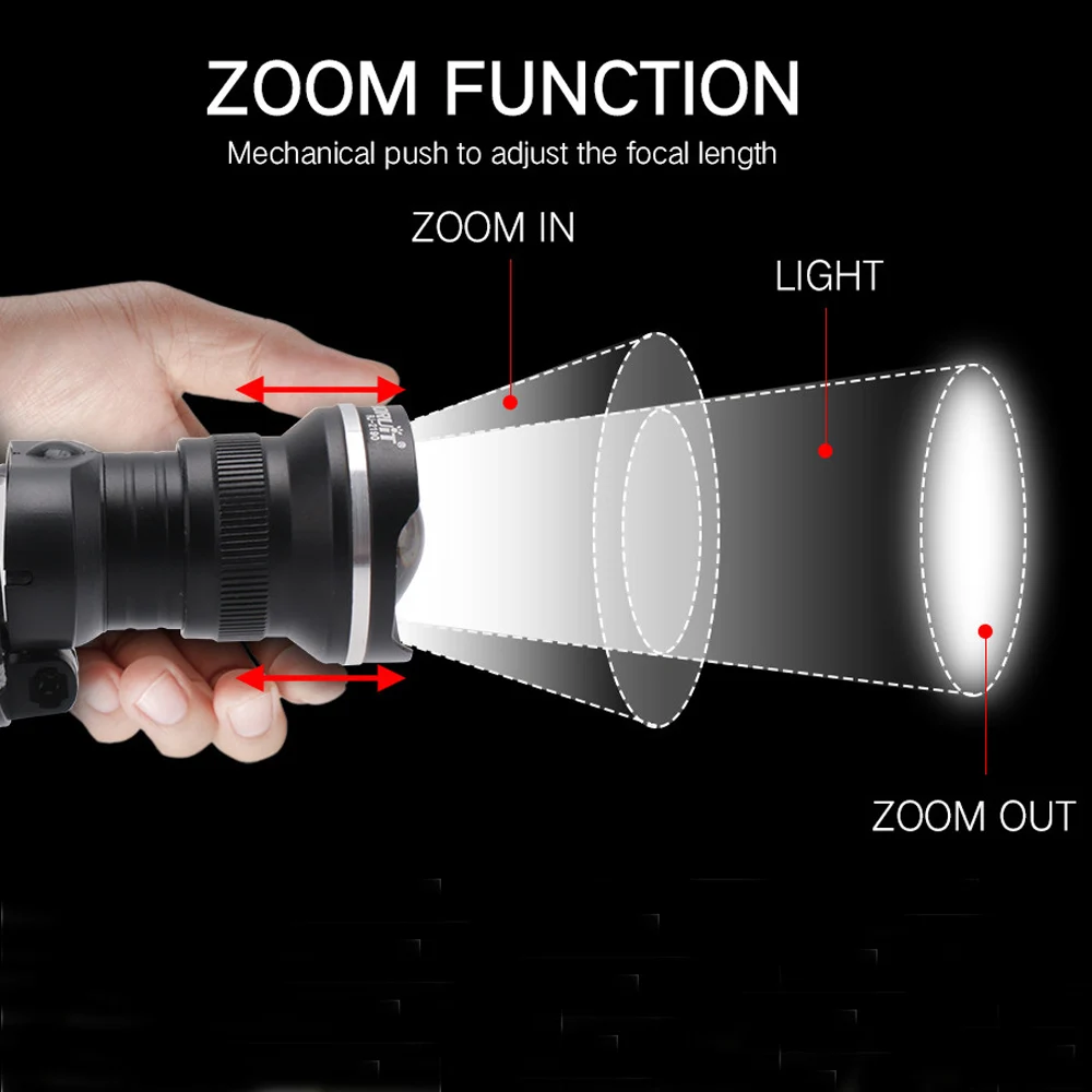 BORUiT налобный фонарь с зумом 1000LM XM-L T6 светодиодный фар 3-Режим масштабирования фонарь Водонепроницаемый налобный фонарь для кемпинга, охоты, рыбалки 18650