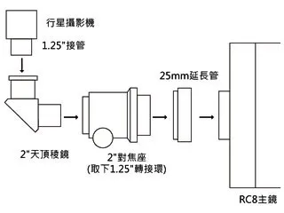 ГСО 1" F/8 RC трубой телескоп