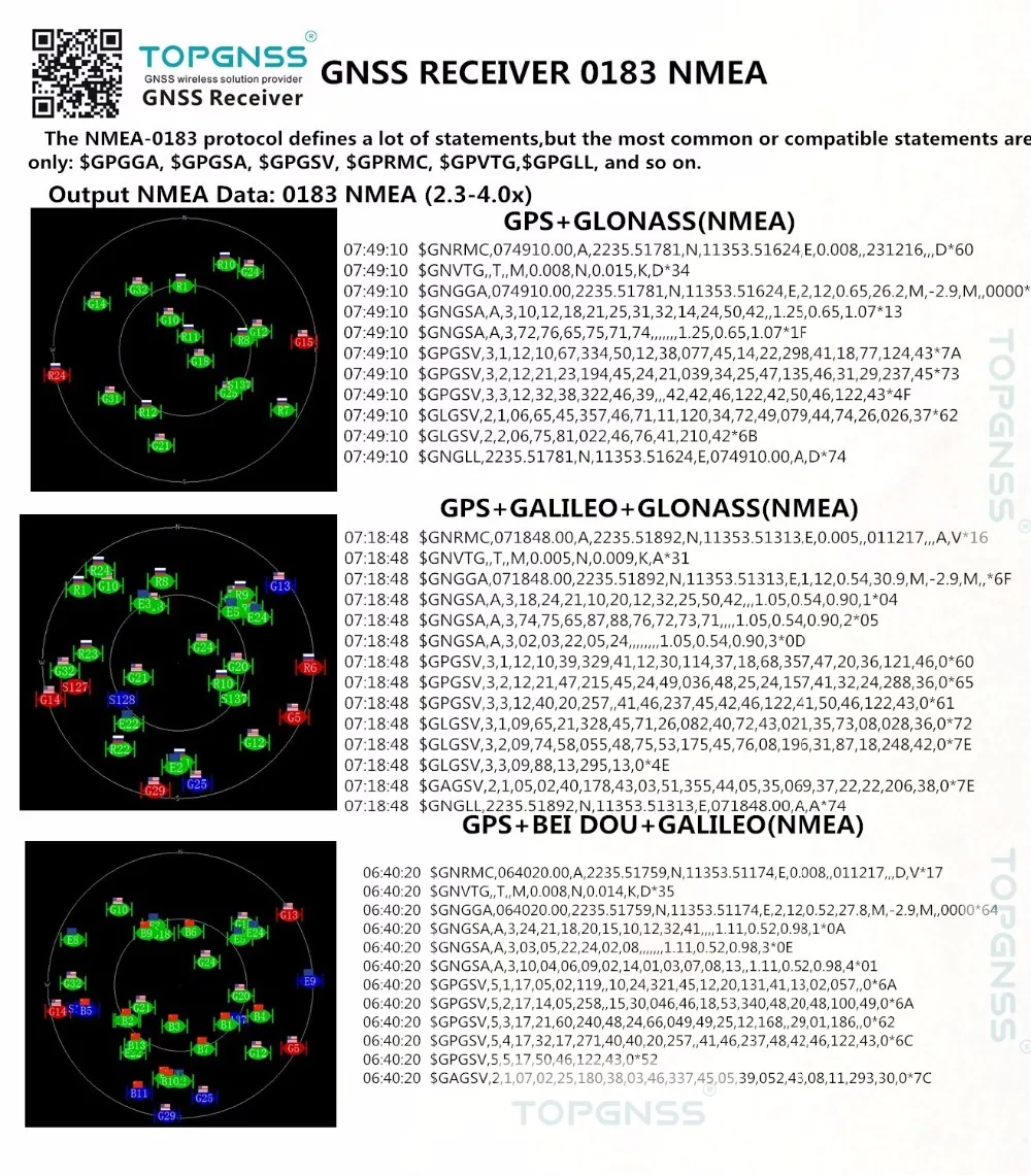 usb gps galileo glonass receiver nmea 1083