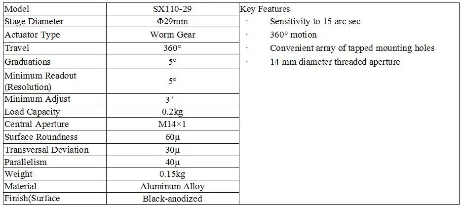 SX110-29