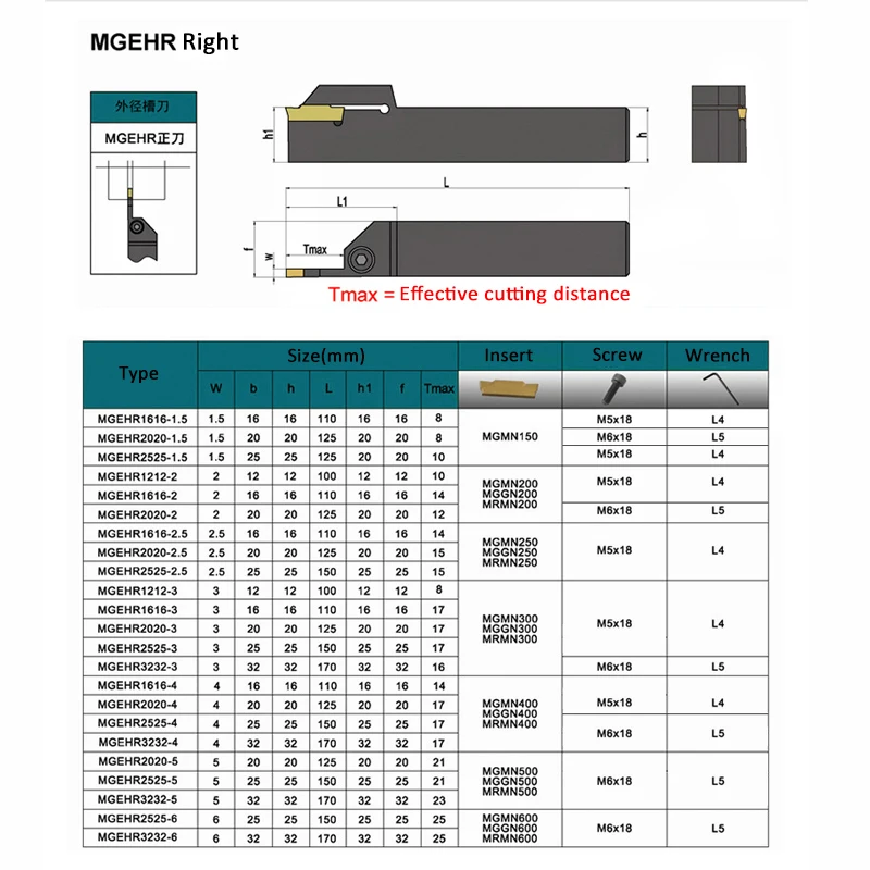 10 шт. MGMN150 MGMN200 MGMN250 MGMN300 MGMN400+ 1 шт. MGEHR2020 MGEHR1616 внешний пробор держатель инструмента для канавок фреза для токарного станка с ЧПУ