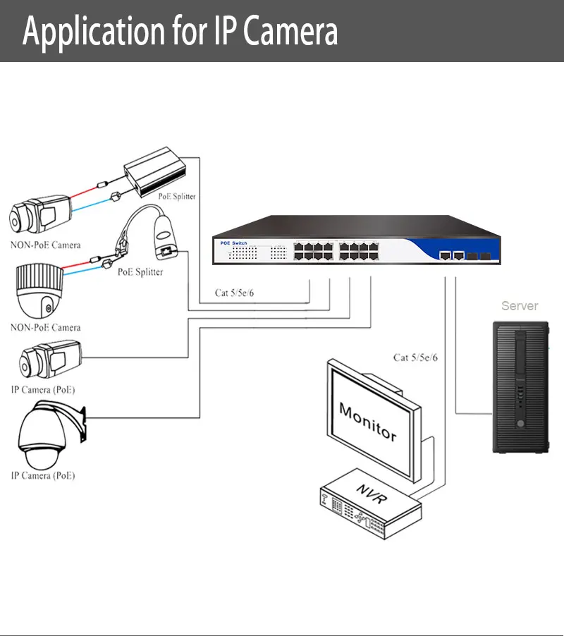 B4 250 w POE коммутатор 16 портовый 10/100 Мбит/с управляемый коммутатор сети Web smart Ethernet POE с 2 гигабитных rj45/sfp восходящего