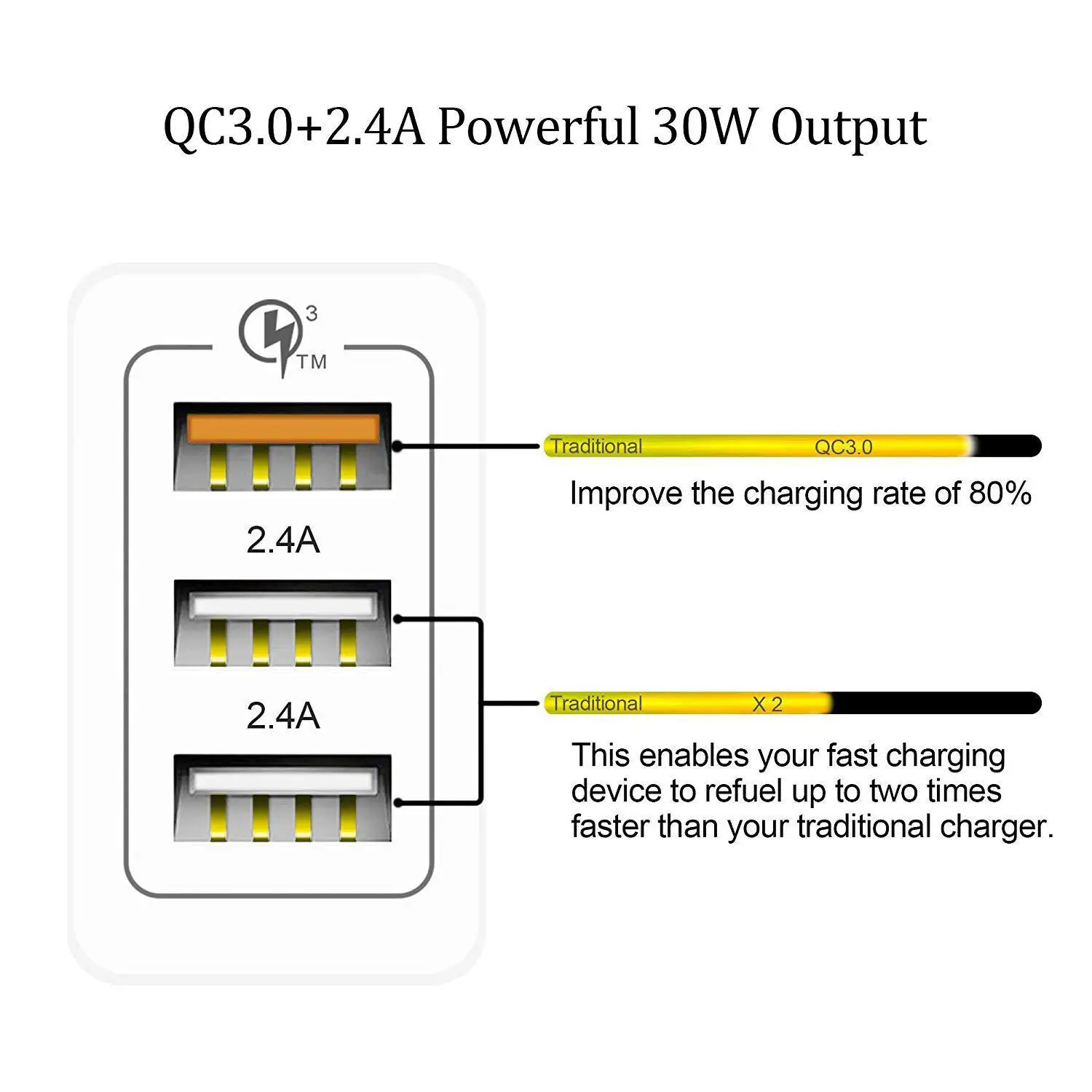 30 Вт Quick Charge 3,0 QC 3,0/4 адаптер быстрой зарядки 5V 2.4A мульти штекер Зарядное устройство с 3 портами(стандарт тройной порт для iphone мобильного телефона