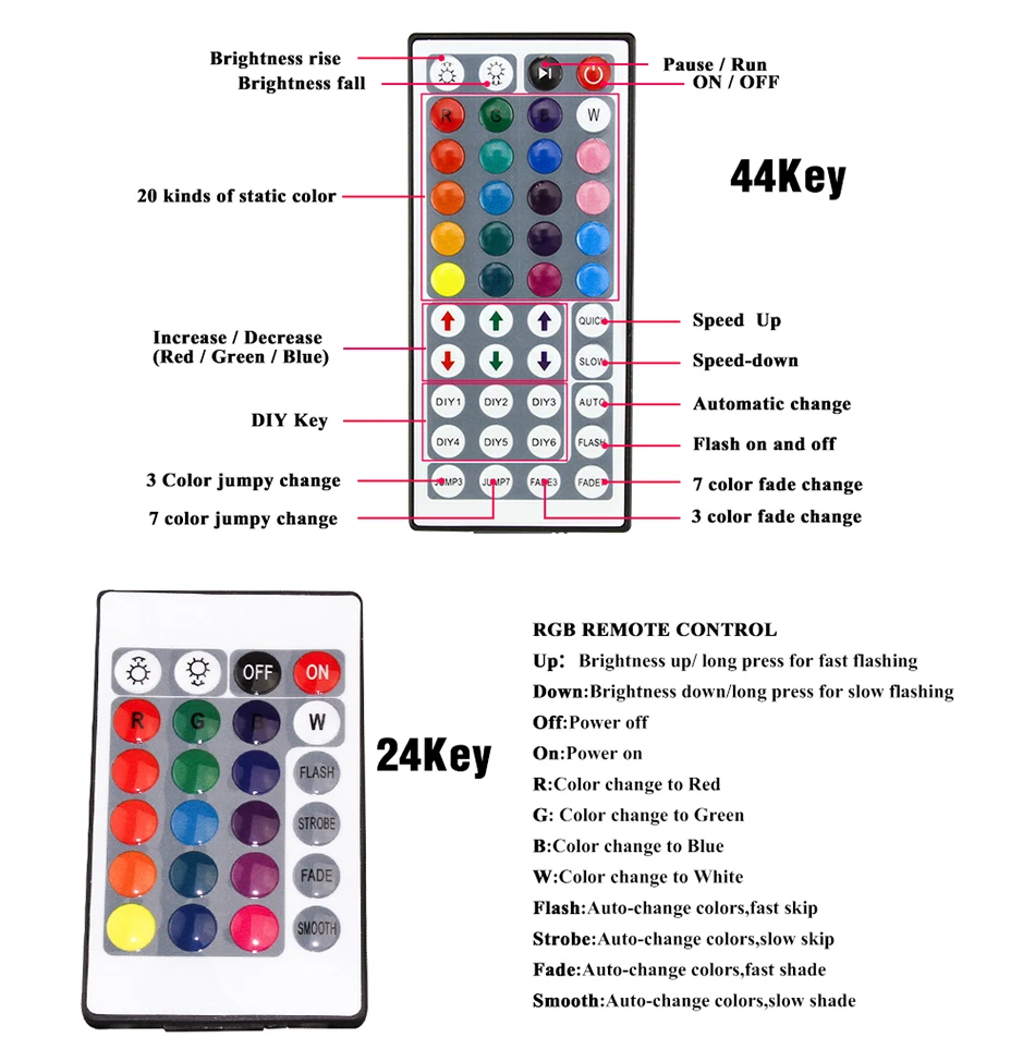 DC 12 В светодиодный светильник Гибкая Диодная лента SMD 5050 2835 1 м 2 м 3 м 4 м 5 м RGB 24Key 44Key пульт дистанционного управления водонепроницаемый светильник ing