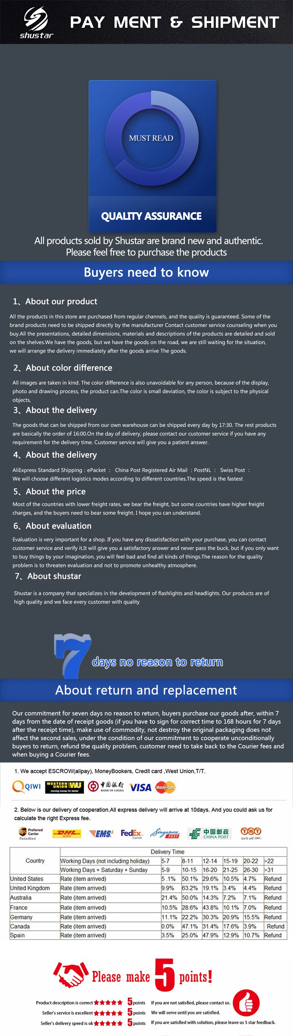 Perfect Bicycle light 4 color LED portable flashlight built-in rechargeable lithium battery USB charging waterproof zoom 3 mode lighting 22