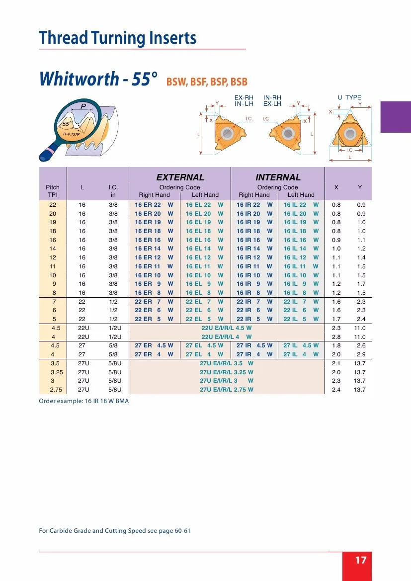 10 pces 22er 22ir 22nr 3.5 4.0