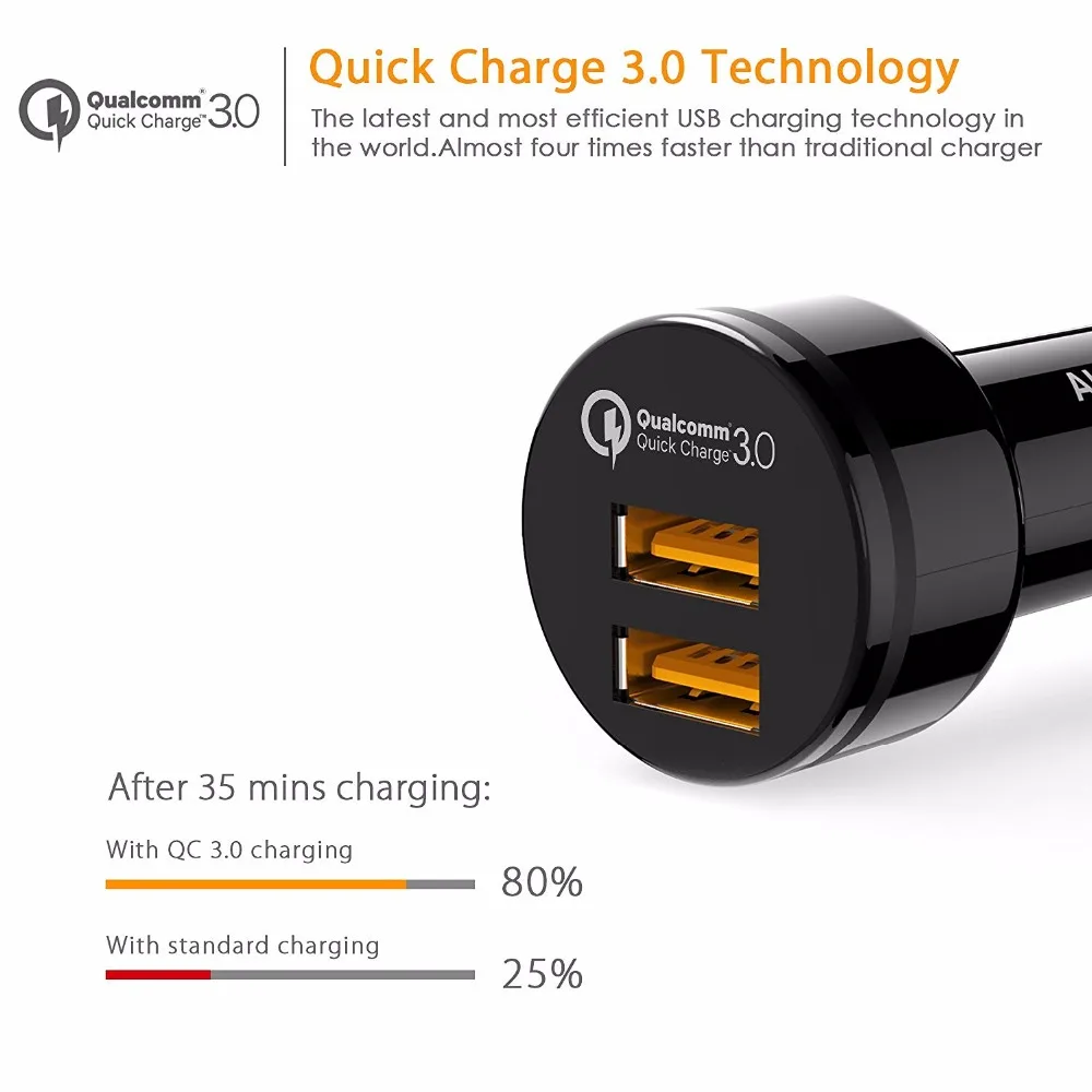 2 Dual Port USB Fast Car Charger 36W Qualcomm Quick Charge QC 3.0 iPhone Samsung