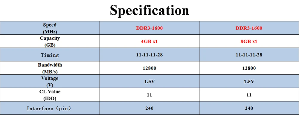 Eeinno ram ddr3 4 ГБ/8 ГБ 1600 МГц 1,5 в NON-ECC 12800 Мб/с 240pin пожизненная гарантия одиночный модуль оперативной памяти Память для настольных компьютеров Intel и AMD