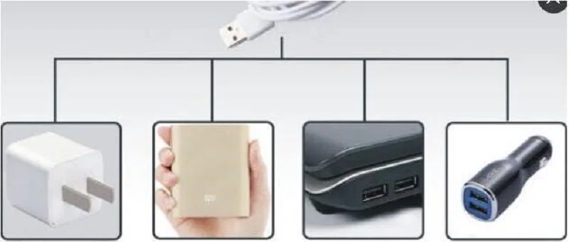 USB