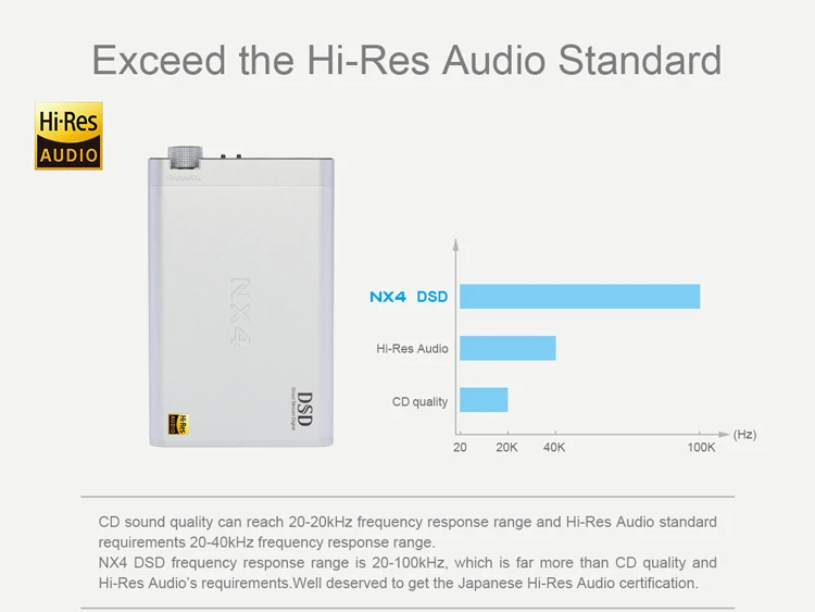 Topping NX4DSD ES9038Q2M USB DAC DSD AMP портативный Декодер Усилитель для наушников XMOS-XU208 NX4 DSD