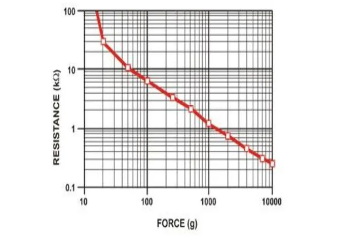 FSR402 силовой чувствительный резистор 0,5 дюйма для Arduino совместимый силовой чувствительный резистор