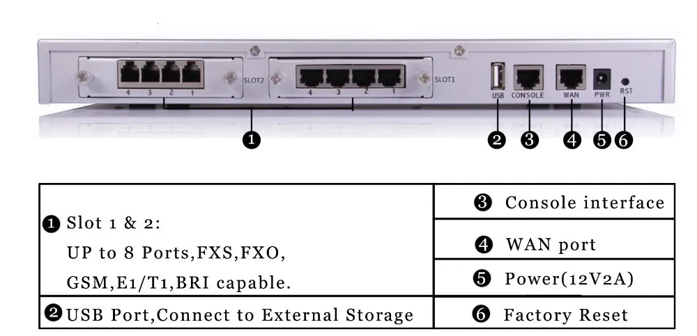 INterfaces