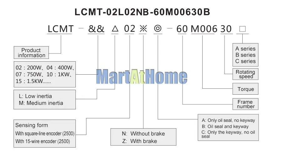 2 ~ 3.8KW 7,7 ~ 15N. m CNC драйвер серводвигателя Комплект AC 220 V пик 22 ~ 30N. m 1500 ~ 2500 RPM высокая мощность высокий крутящий момент