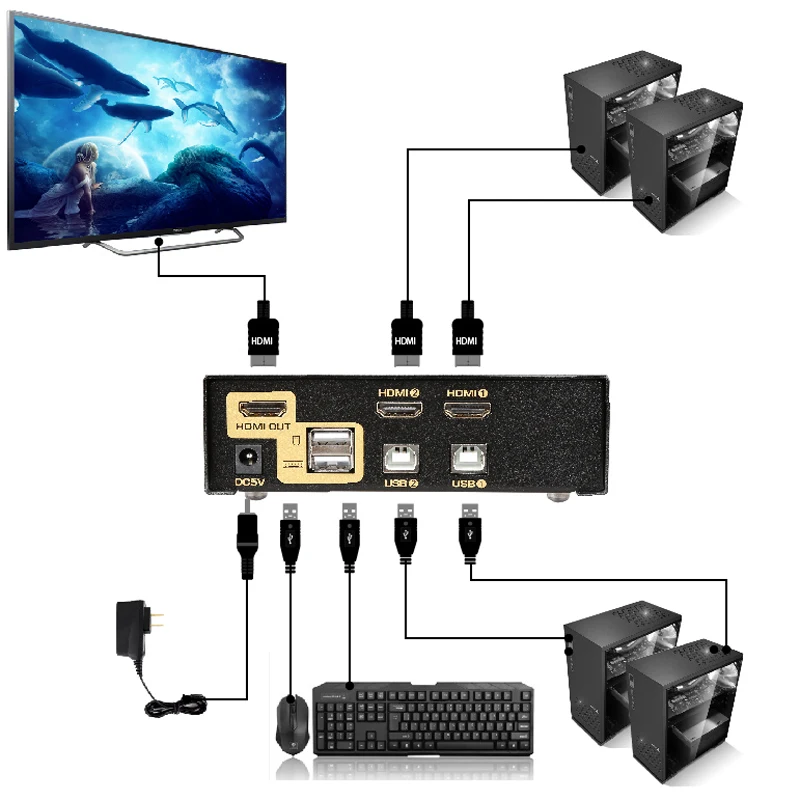 USB Auto HDMI KVM Switch 2 Port with CABLES, PC Monitor Keyboard Mouse Switcher Supports Hotkey Mouse Switching 1080P 3D CKL-92H