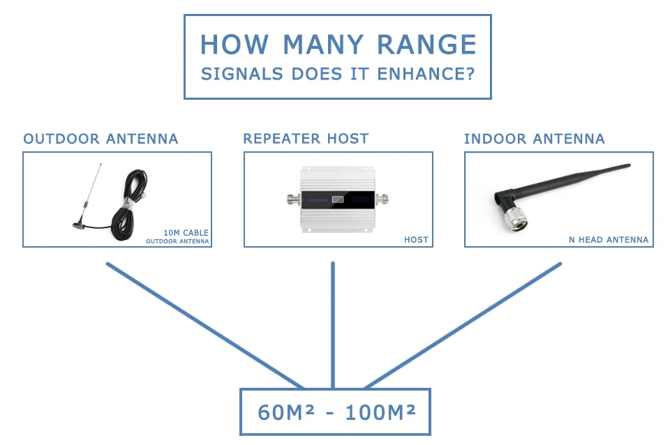 Сотовый усилитель GSM повторитель усилитель сигнала 2G 900Mhz мобильный сотовый телефон усилитель сигнала телефонный усилитель сигнала для телефона