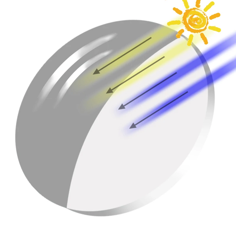 

1.56 1.61 1.67 Resin Aspheric Anti Blue Light Photochromic Lenses Myopia Hyperopia Optical Spectacle Prescription Lenses