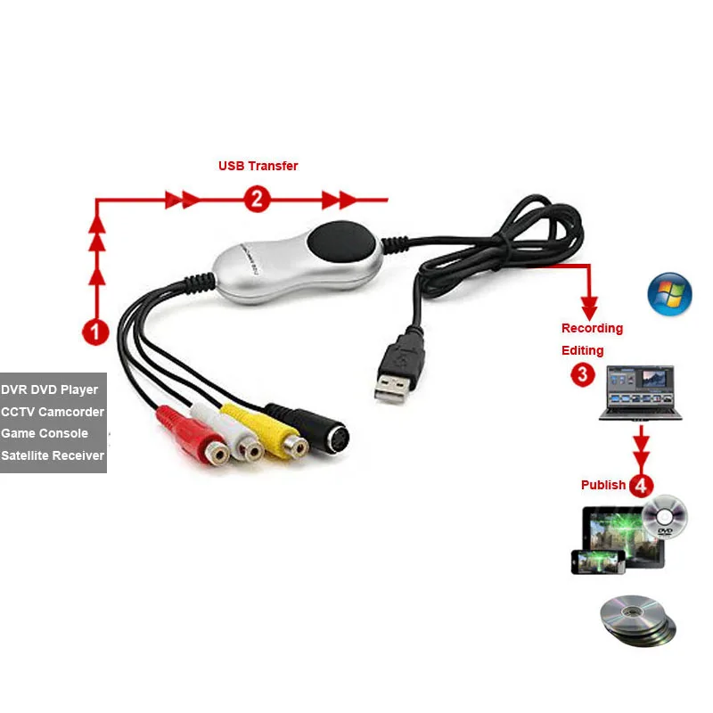 Профессиональный USB 2,0 Аудио Видео Захват адаптер устройство захвата DVR dvd-плеер аналого-цифровой формат для Windows Win7 win8 win10 XP