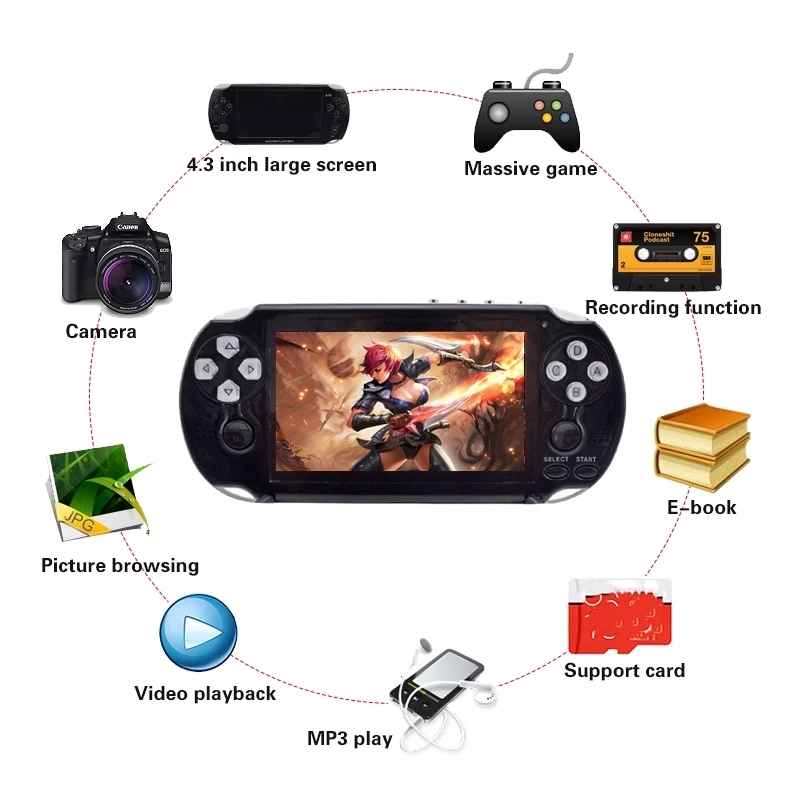 Data-Frog-4-3-Inch-HD-Game-Console-32-Bit-Portable-Handheld-Game-Players-Multimedia-Consoles (1)_