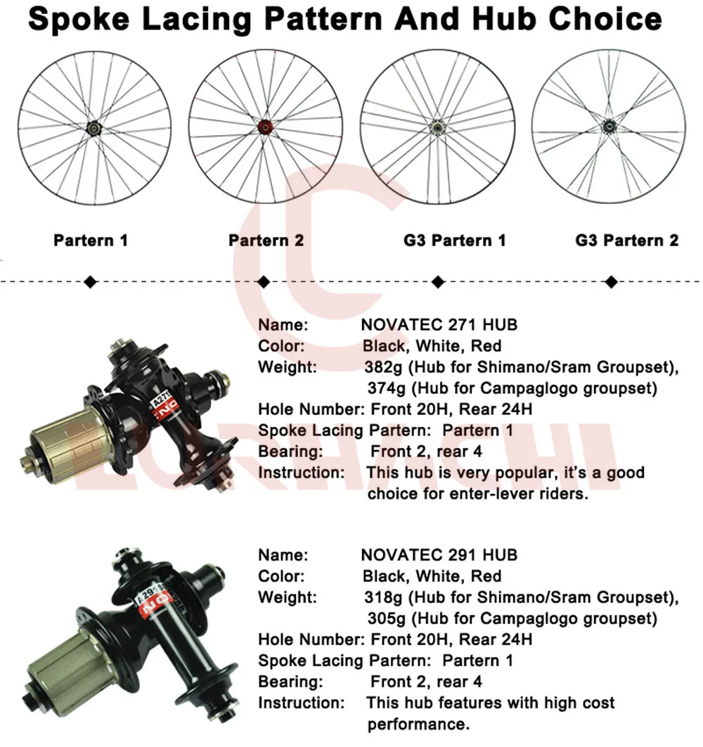 Hub Choice And Spoke Lacing Pattern  (1)