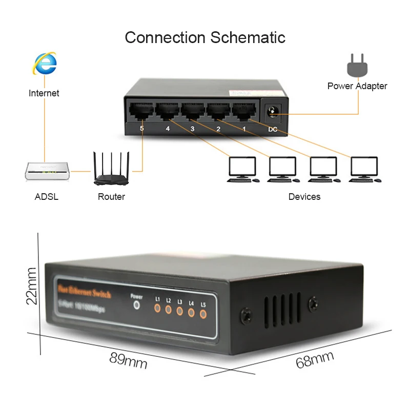 Buy Hot Sale 5 Port Mini Network Desktop