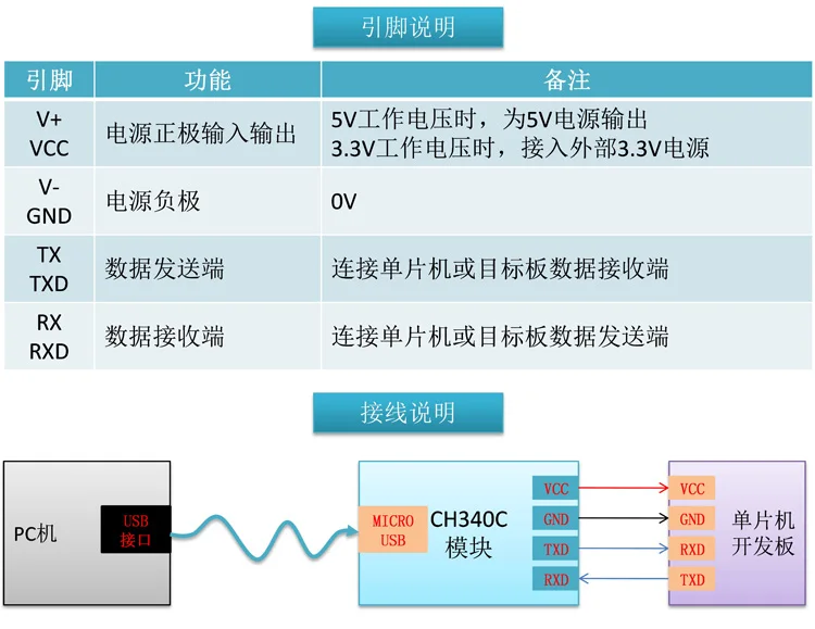 51 STM32 Micro win7 10 CH340T8