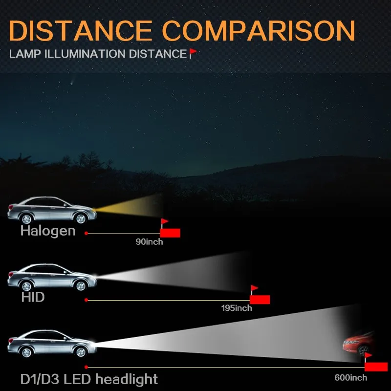 RACBOX D1S D1C D1R D3S D3C D3R автомобильная светодиодная лампа для фары лампа глобус светильник 72 Вт 8000лм 6000 К Белый 12 в 24 в универсальный дизайн