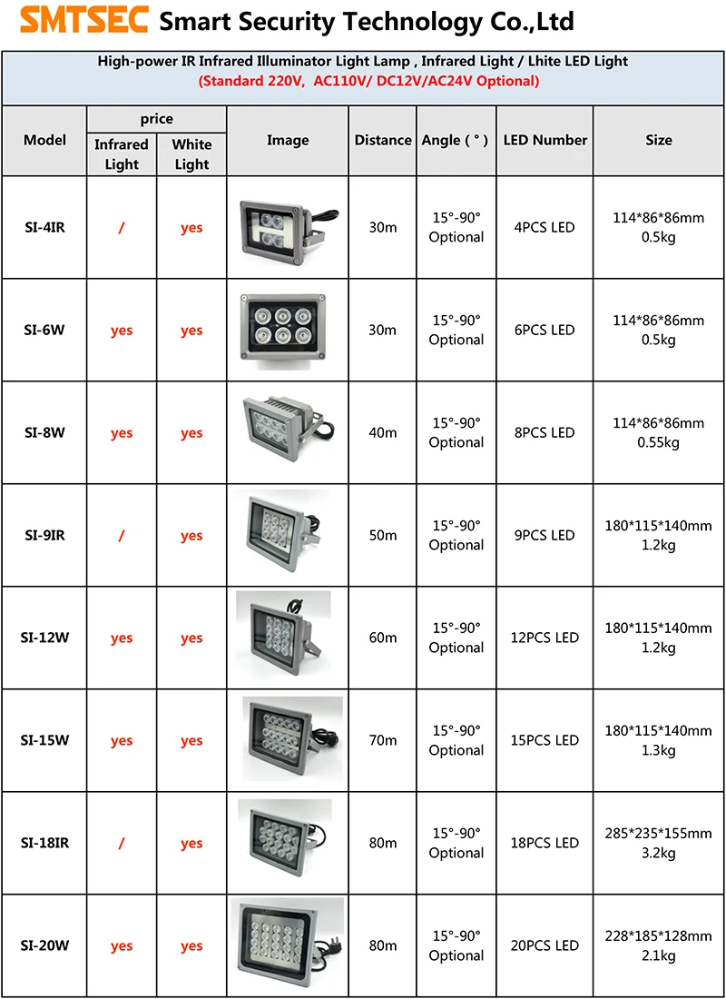 SMTSEC-IR-Infrared-Illuminator-Light-Lamp20161218-1