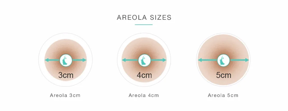 Areola-sizes