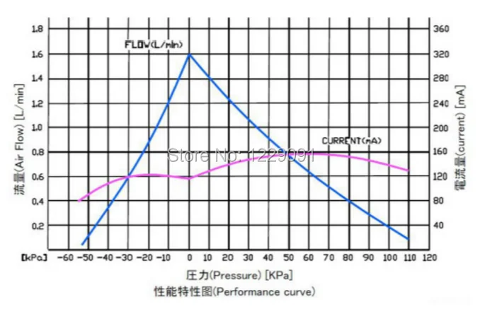 kvp04-1.1-24V 