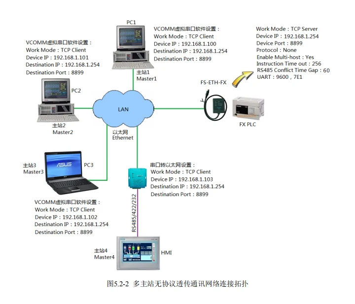 Mitsubishi FX серия ПЛК серийный Порты и разъёмы к Ethernet адаптеру промышленного уровня Serial-to-Ethernet адаптер Поддержка для TCP или UDP