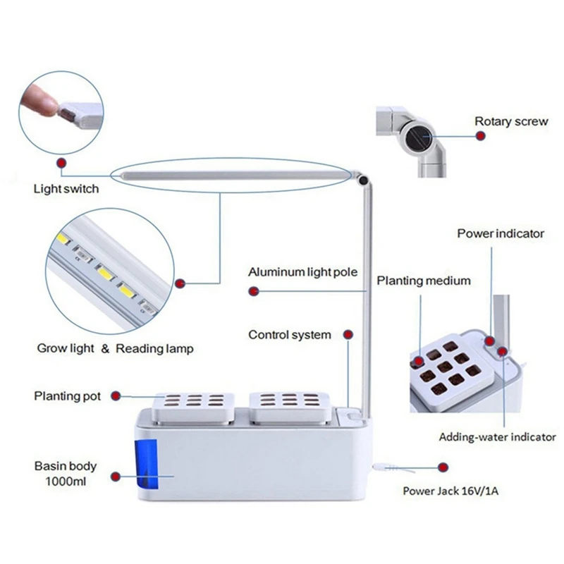  Full Spectrum Multifunction 220V Led Plant Grow Light Bulb Fitolampy Phyto Lamp for Indoor Garden P