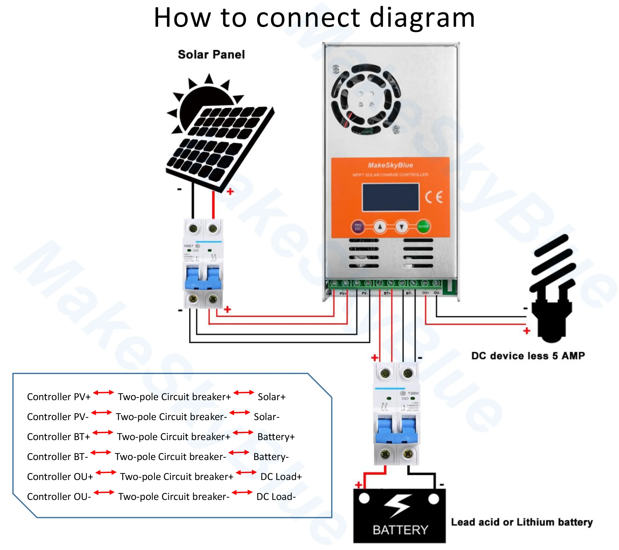 MakeSkyBlue MPPT контроллер солнечной зарядки 30A 40A 50A 60A 80A 100A 120A версия V118|solar charge controller