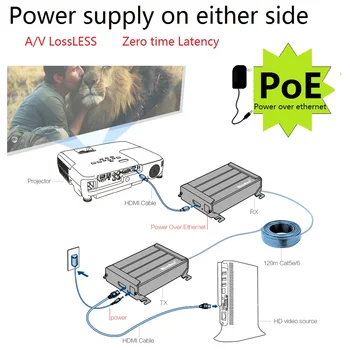 

1080P Lossless HDMI Extender Over Cat5/Cat5e/Cat6 No Delay Lossless HDMI Extender Support Up To 120m Transmitter Receiver